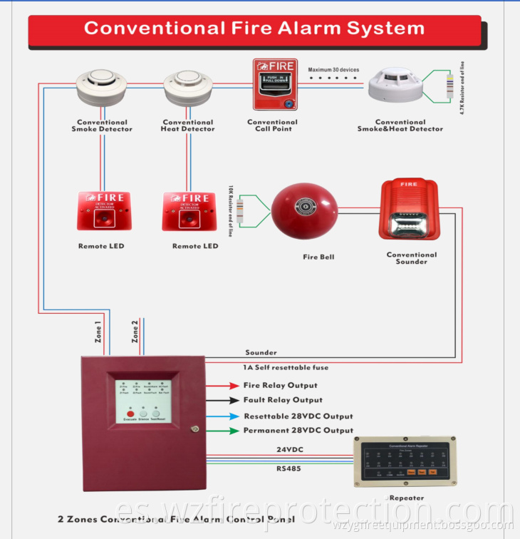 Fire Smoke Alarm System Pannel